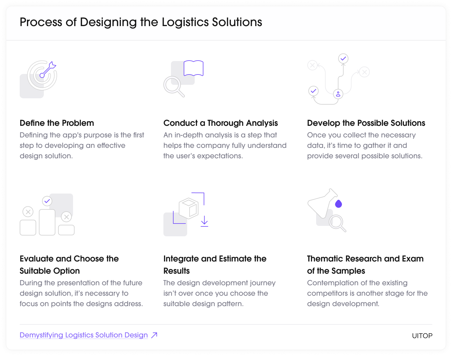 Process of Designing the Logistics Solutions