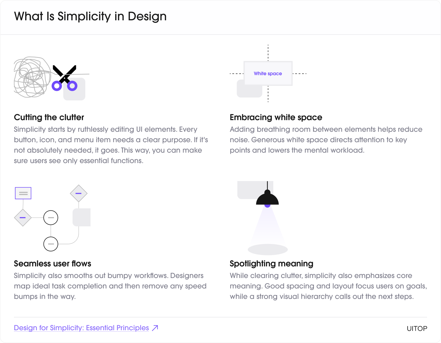 simplicity in design