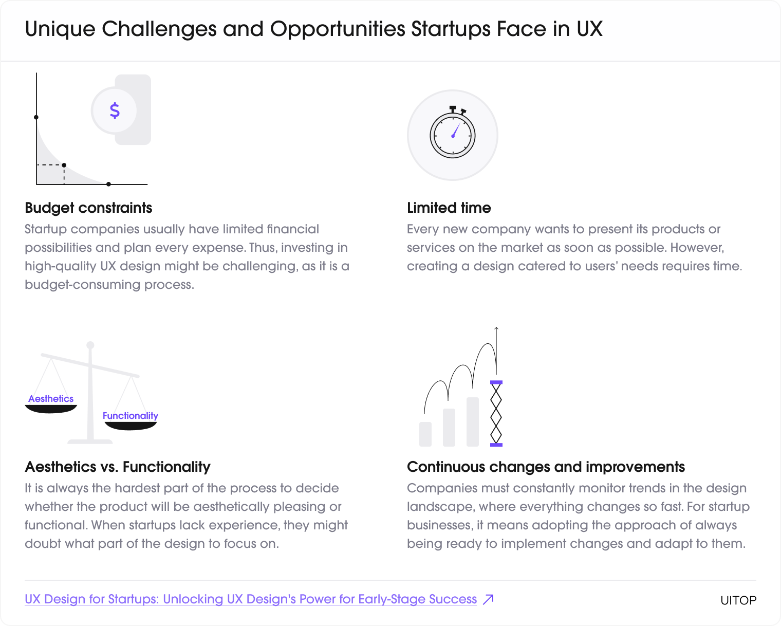 Challenges and opportunities startups face in UX