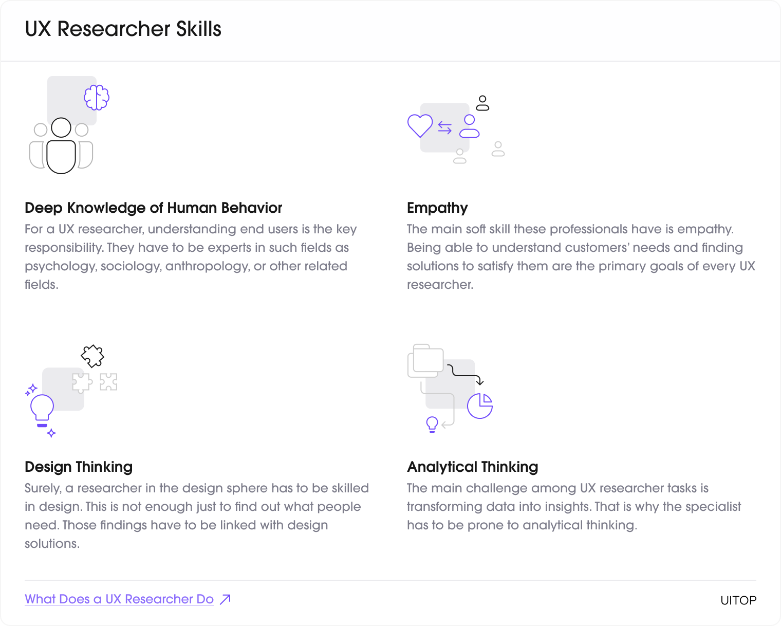 skills needed for UX researcher
