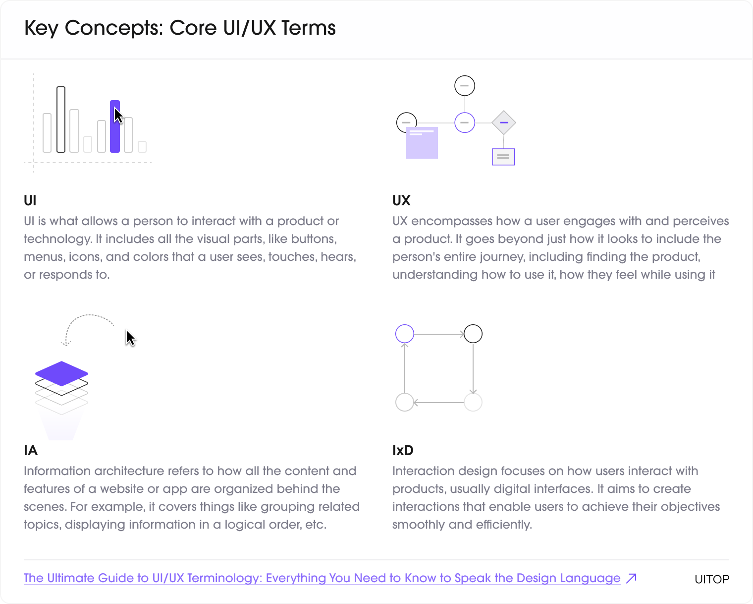 Core UI/UX Terms - 1