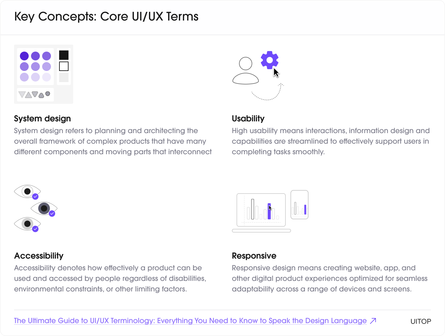 Core UI/UX Terms - 2