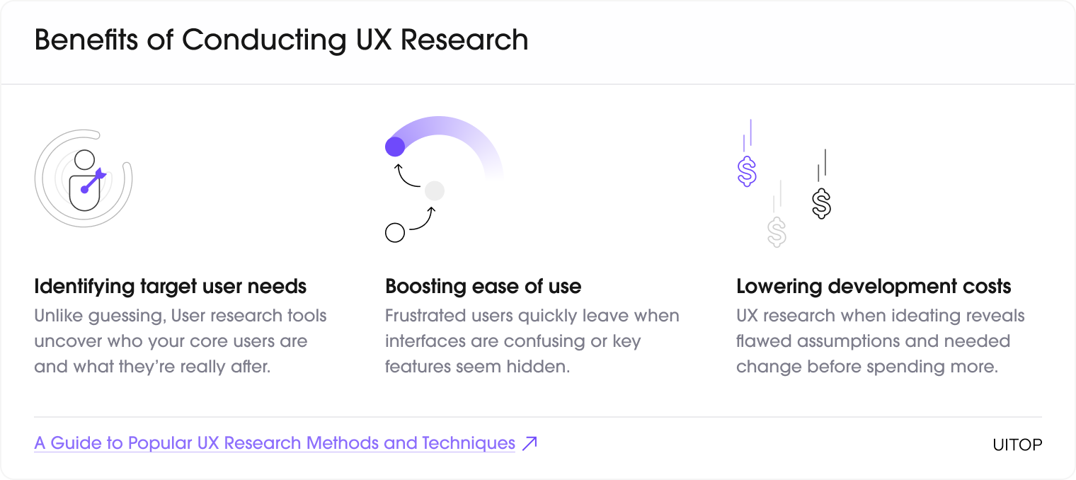 Benefits of Conducting UX Research