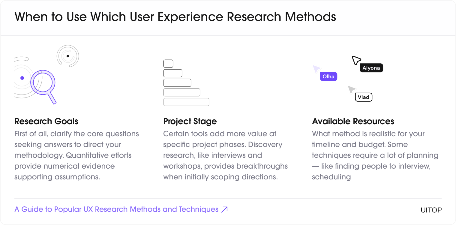 When to Use Which User Experience Research Methods