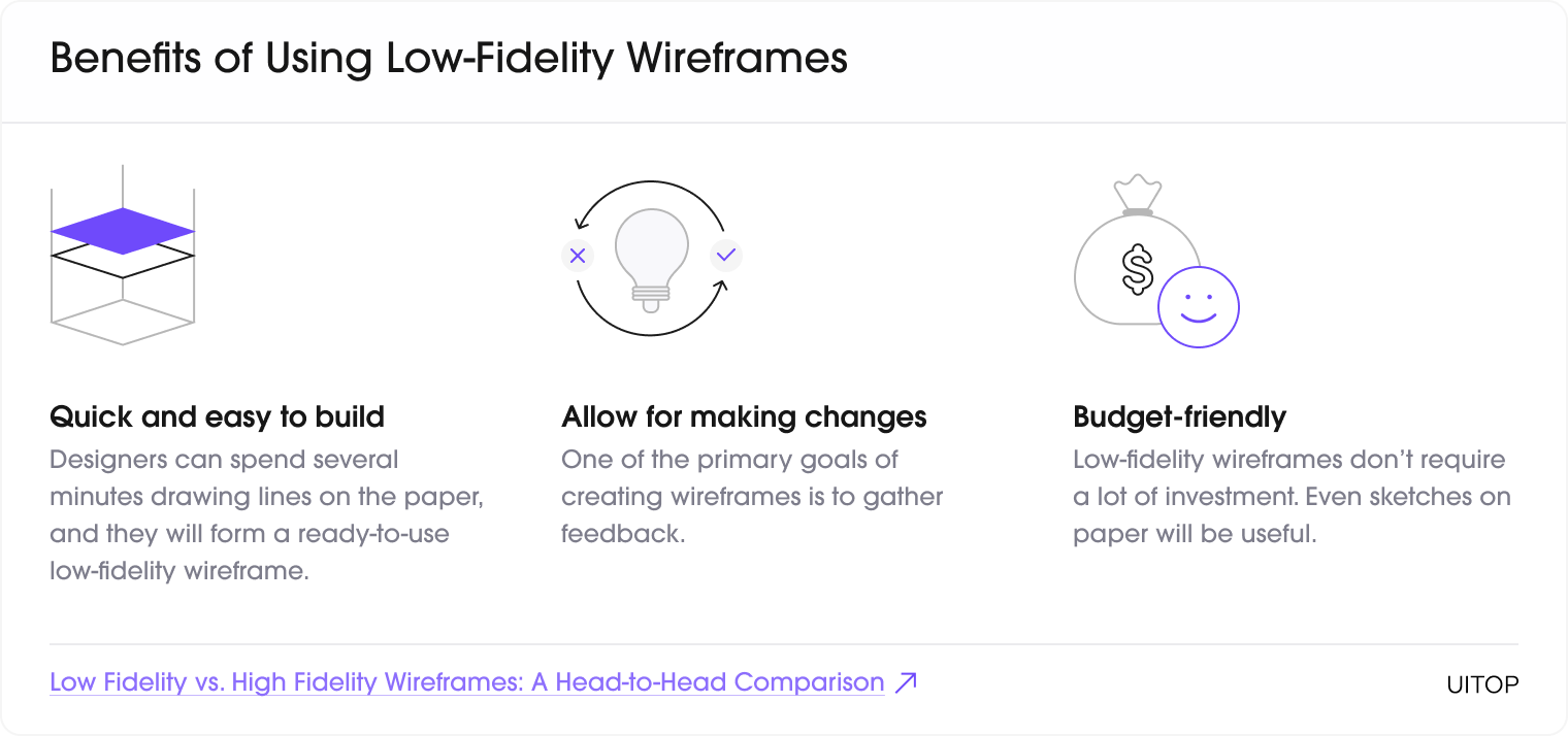 Benefits of Using Lo-Fi Wireframes