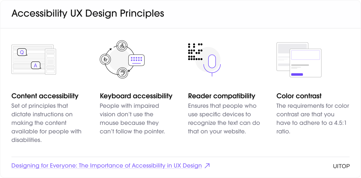 accessibility UX design principles