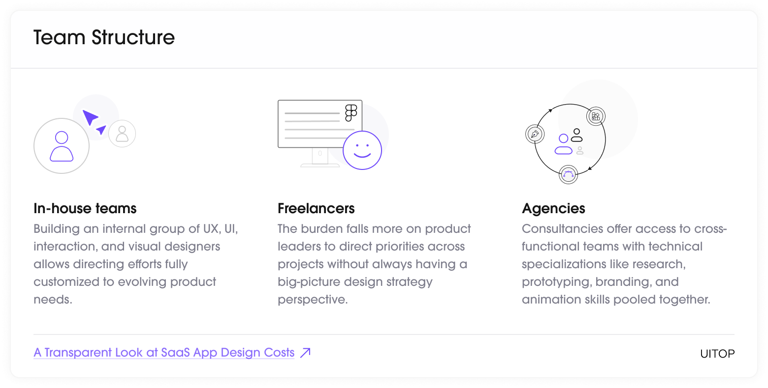 SaaS App Design Cost - Team Structure