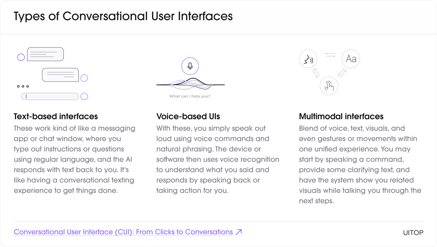 Types of Conversational UI