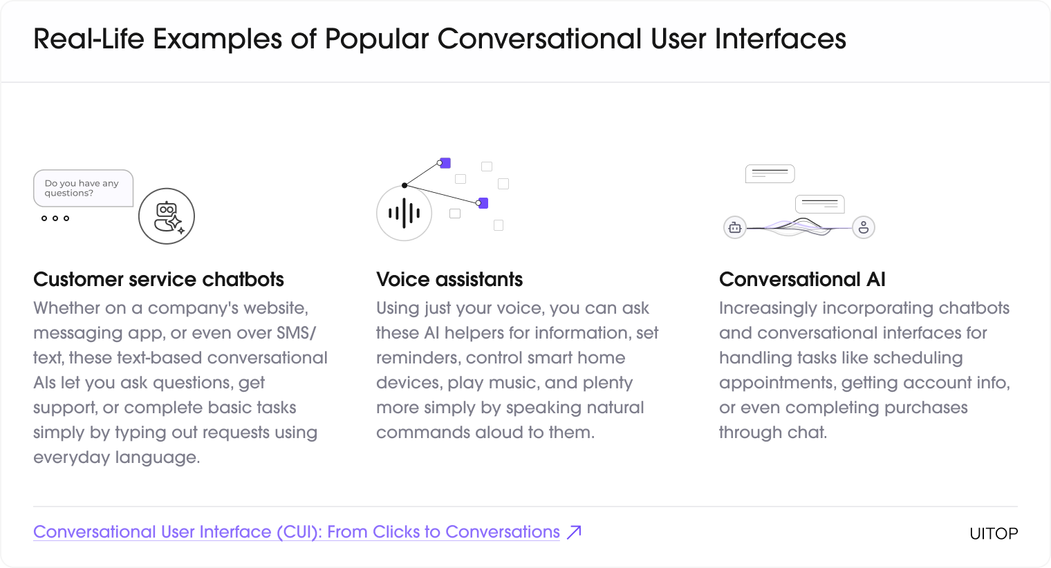 Examples of Conversational UI