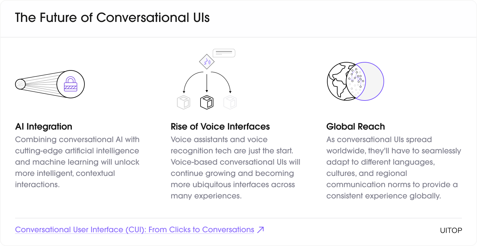 The Future of Conversational UI
