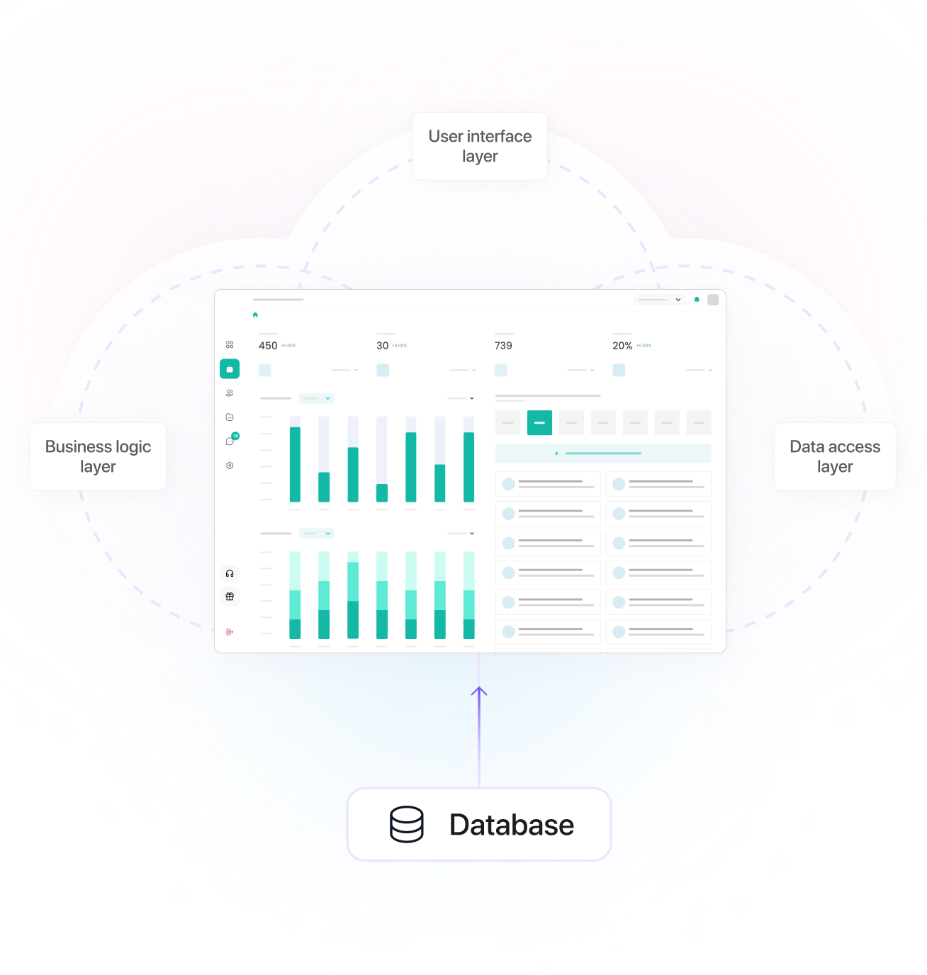 Cloud-based ERP Solutions