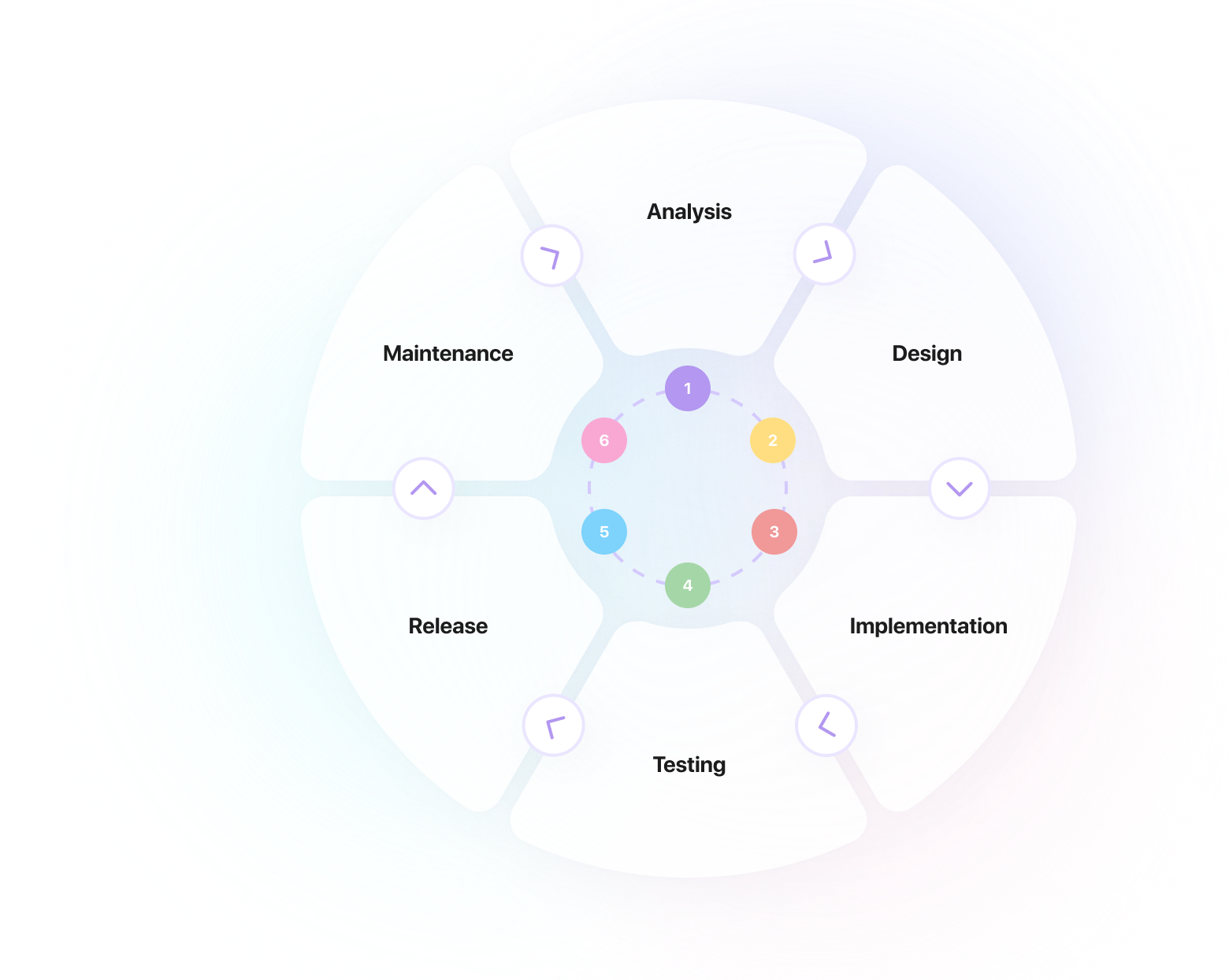 ERP development process