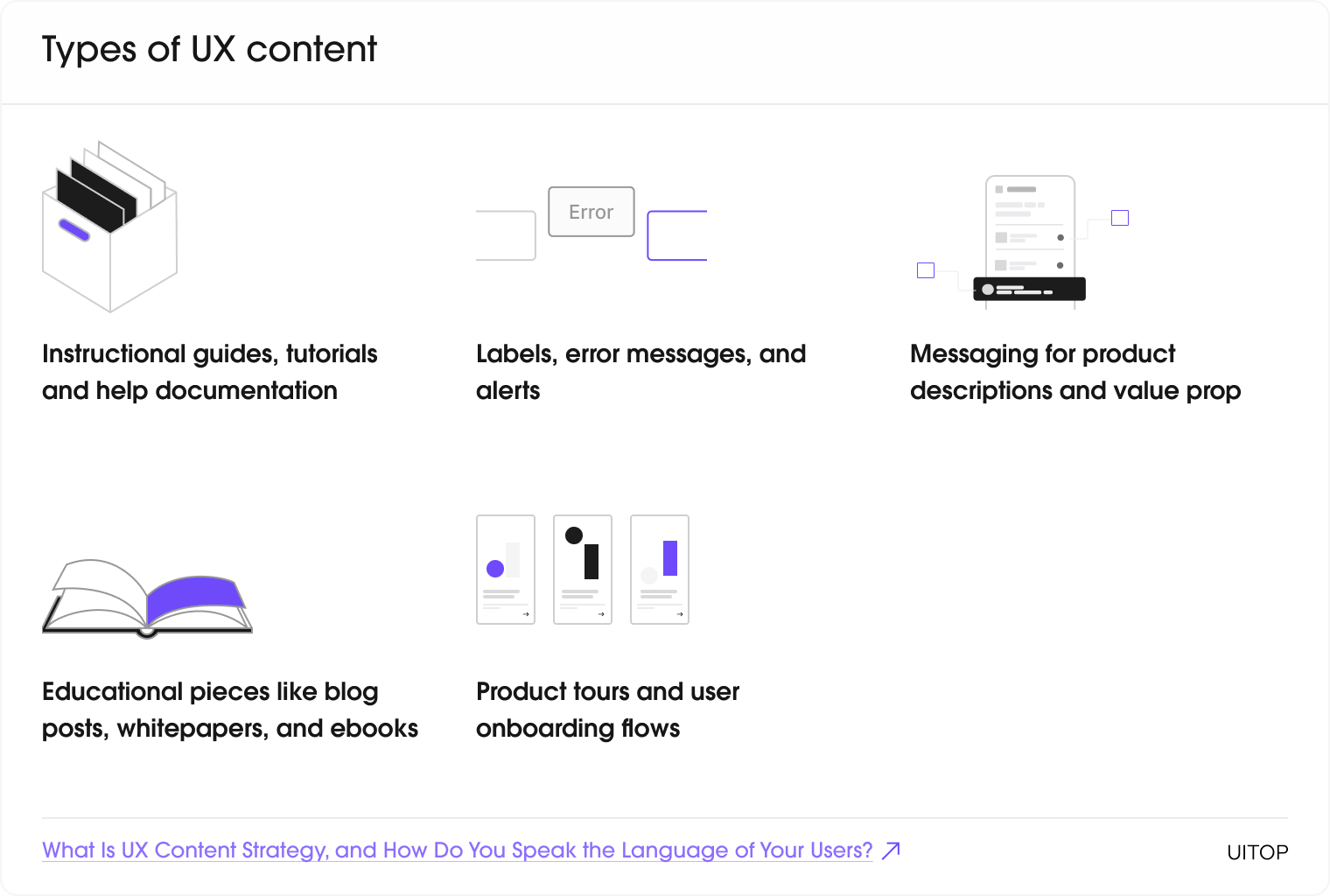 types of UX content