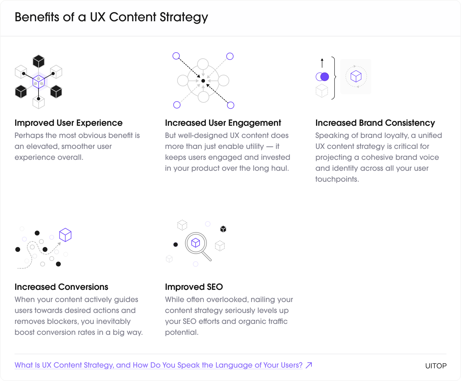 benefits of a UX content strategy