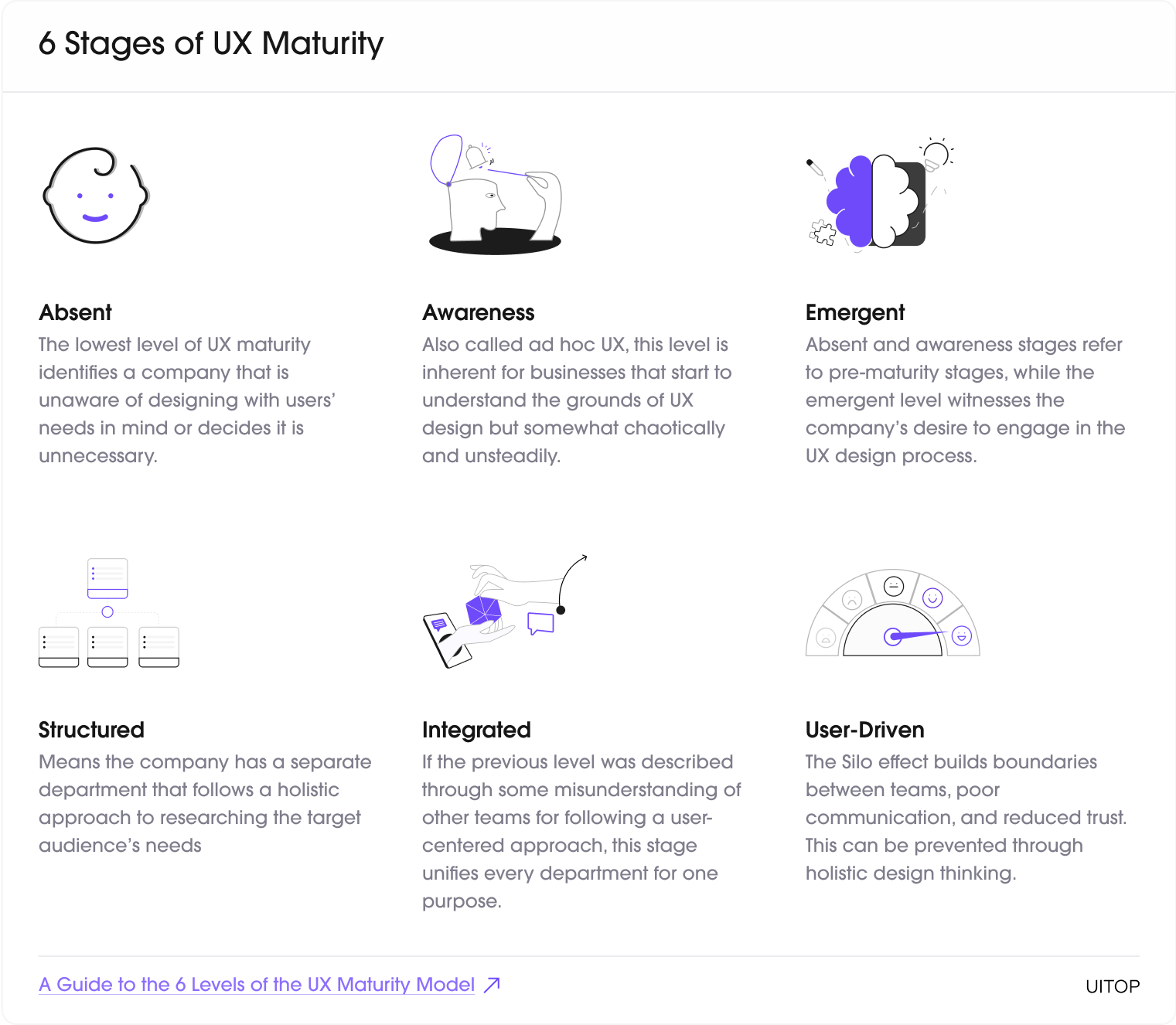 6 Stages of UX Maturity