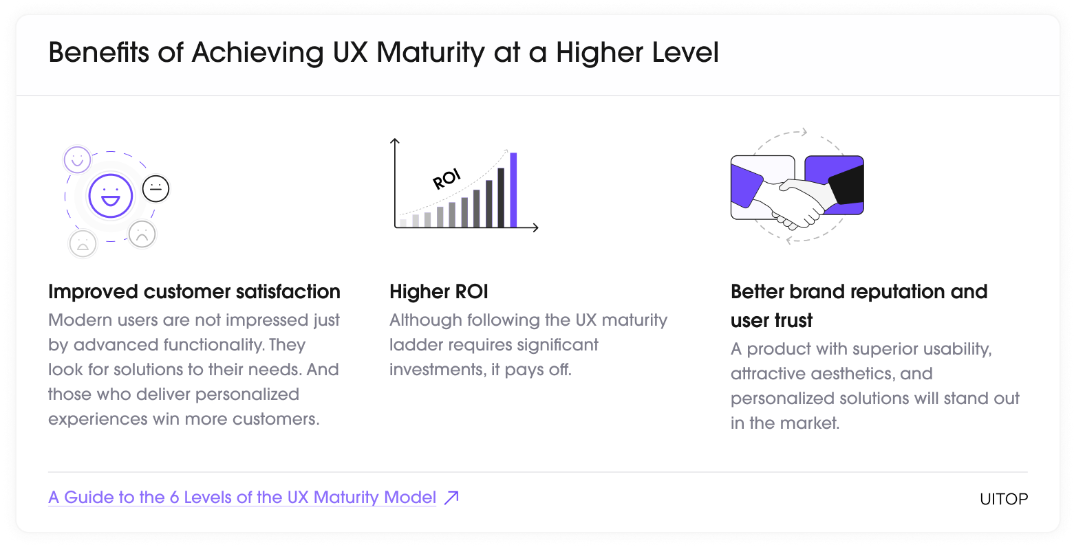 Benefits of Achieving UX Maturity