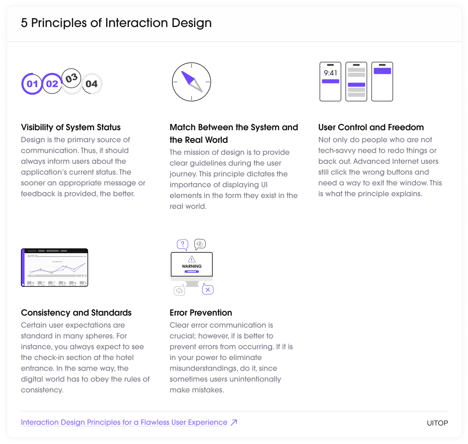 5 Principles of Interaction Design