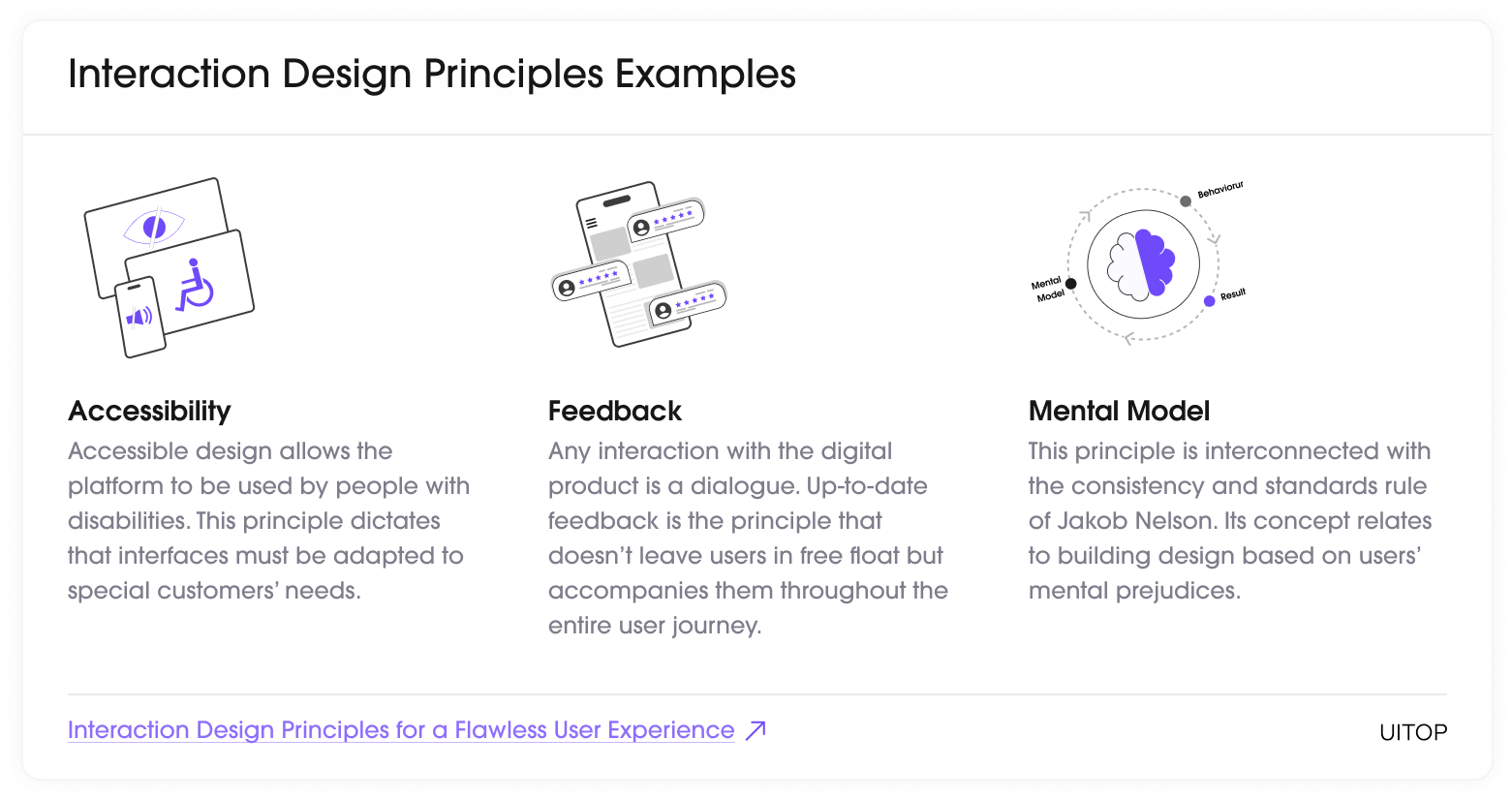 Interaction Design Principles