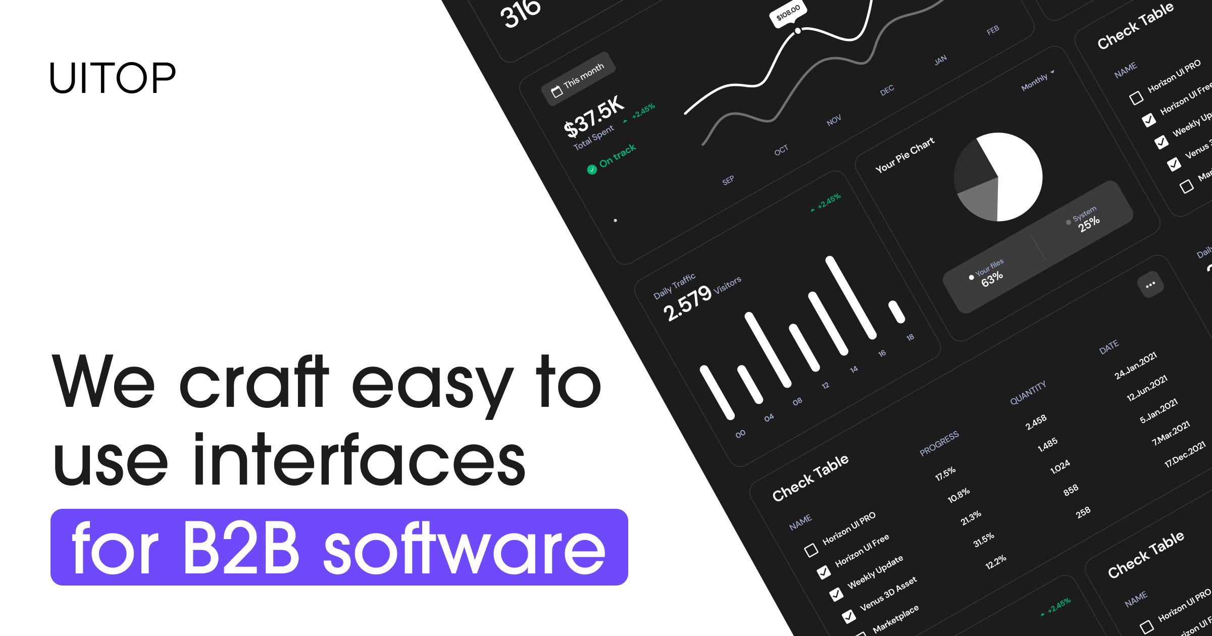 SaaS UI/UX Design and Development Agency | Uitop