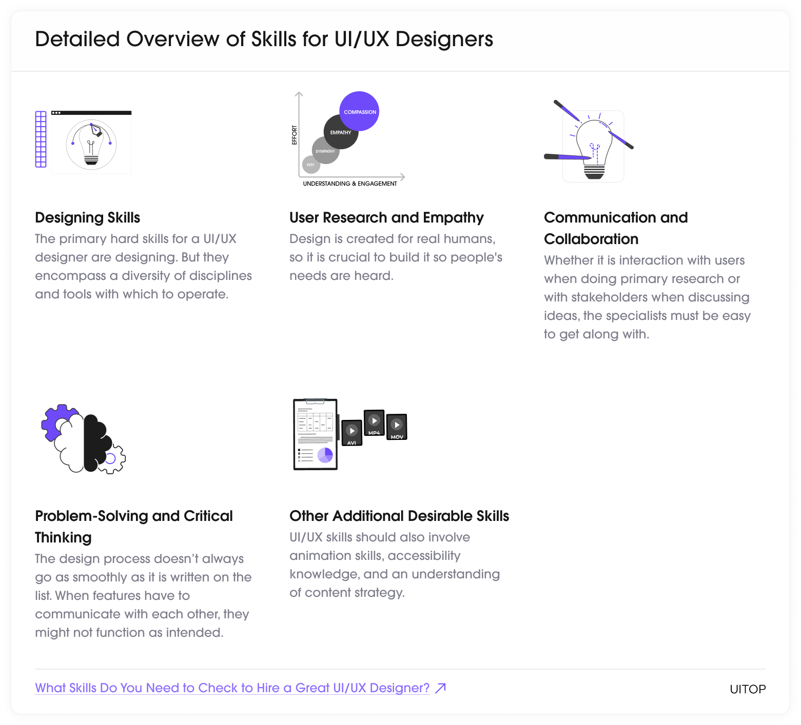 UI/UX designer skills by categories