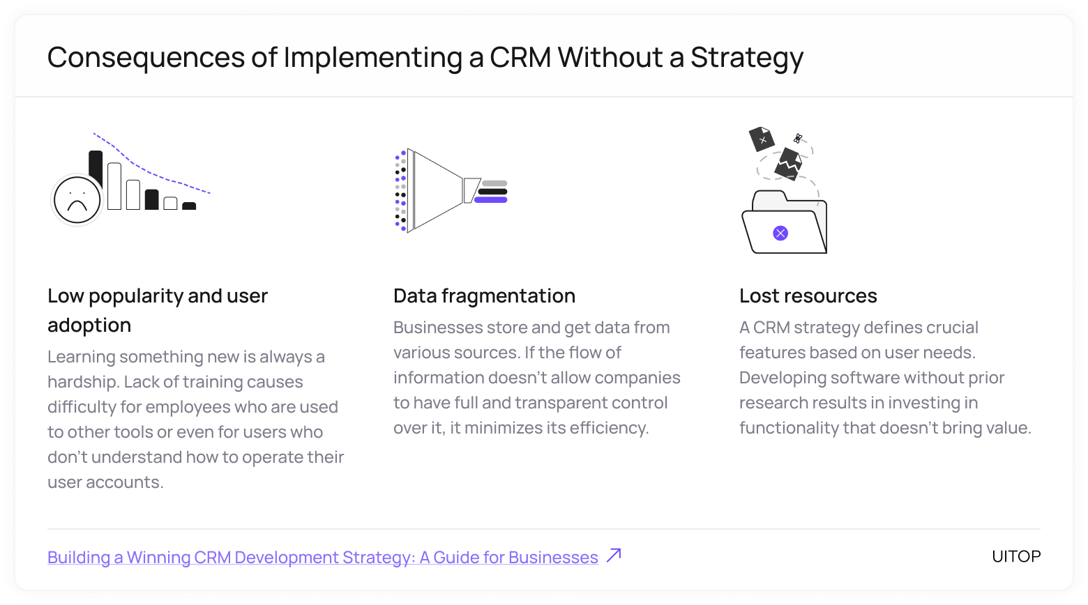 CRM Without a Strategy