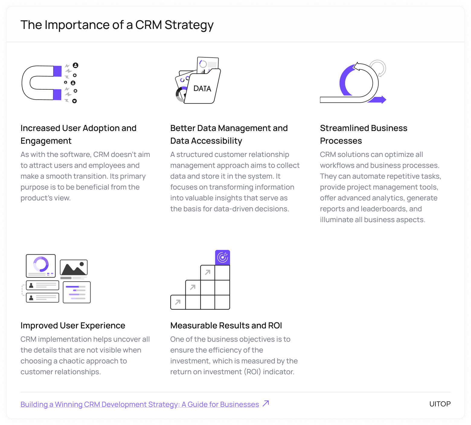 Importance of a CRM Strategy