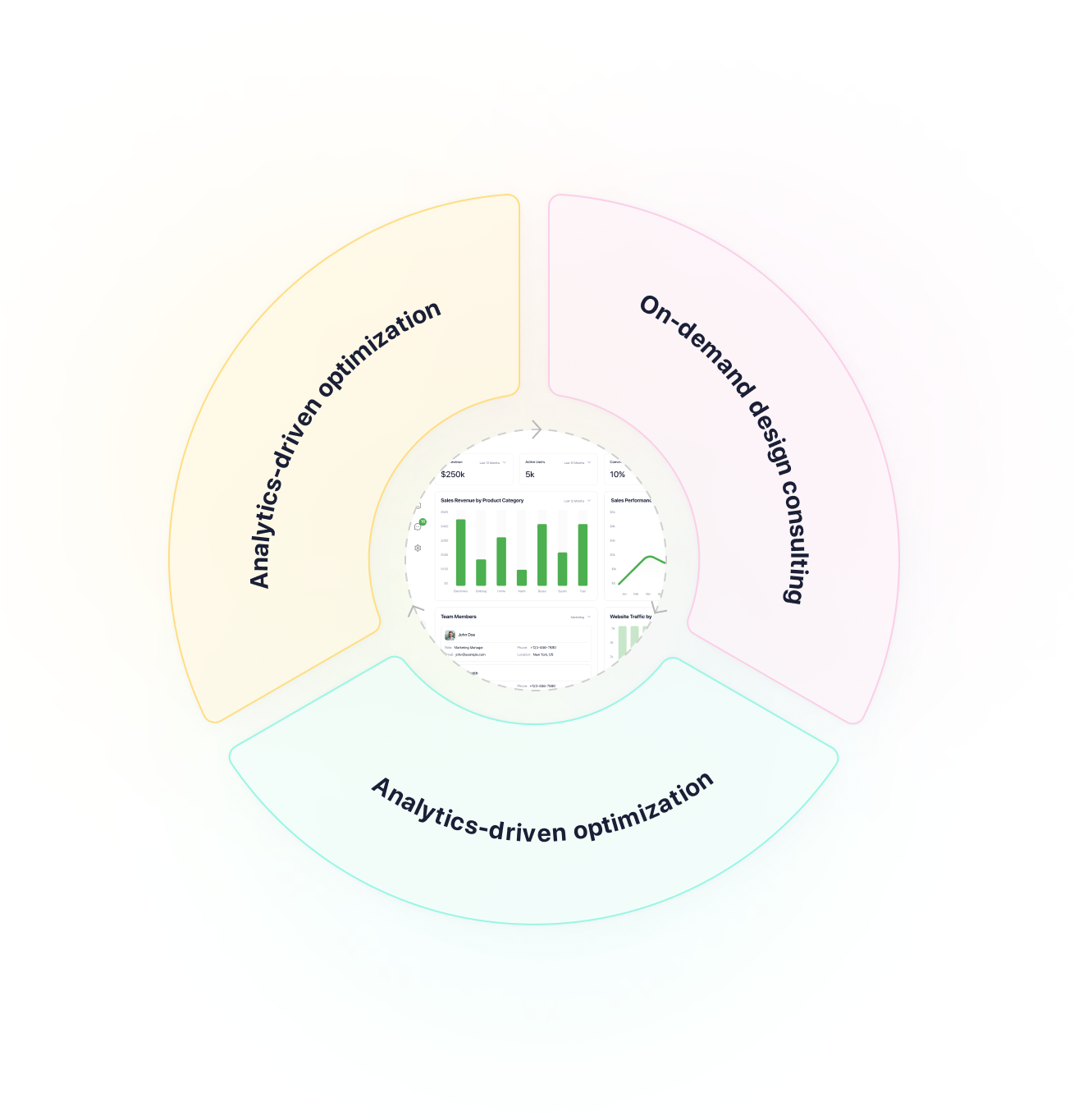 Continuous Product Evolution