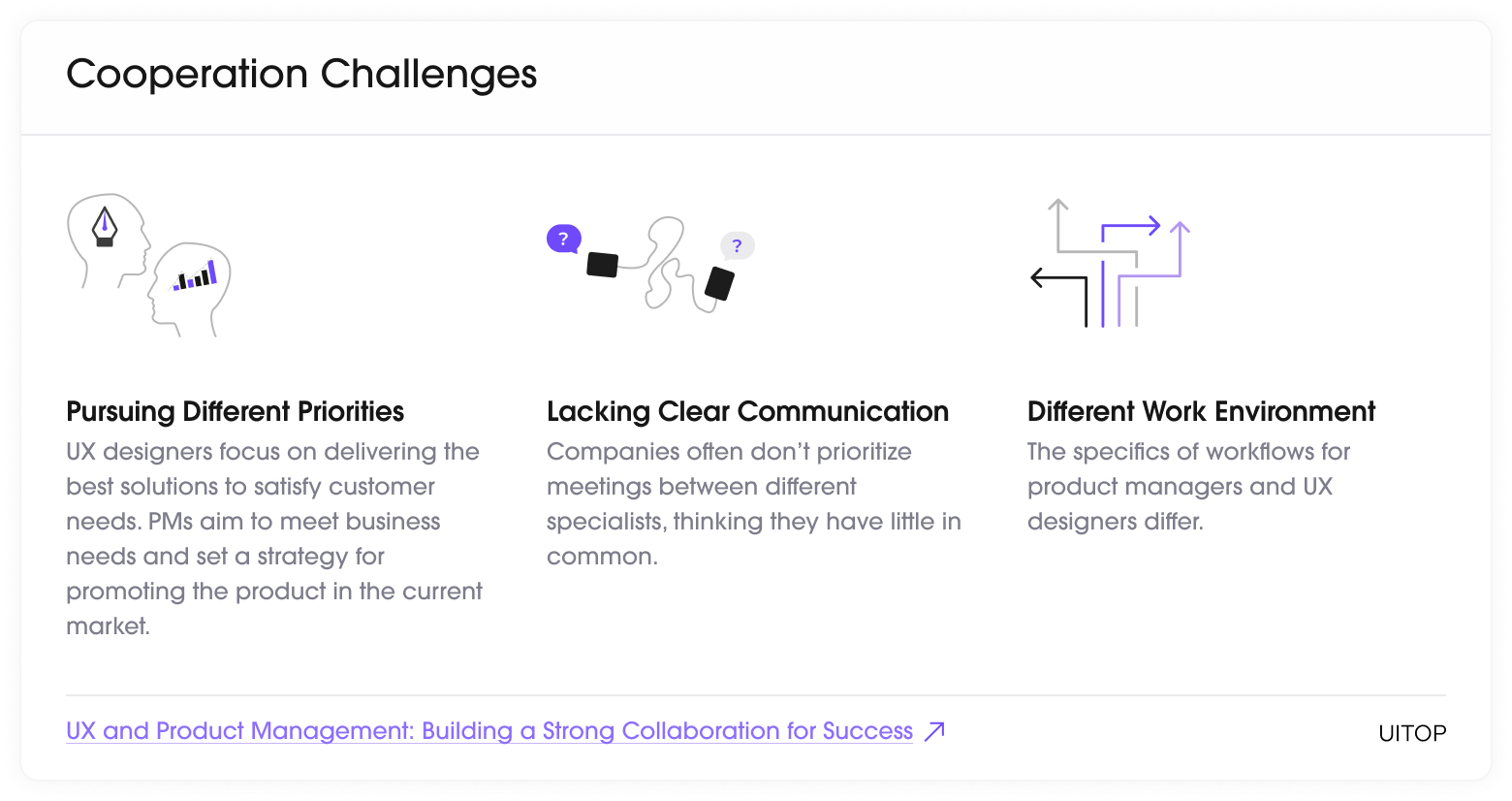  UX and product management: Cooperation Challenges