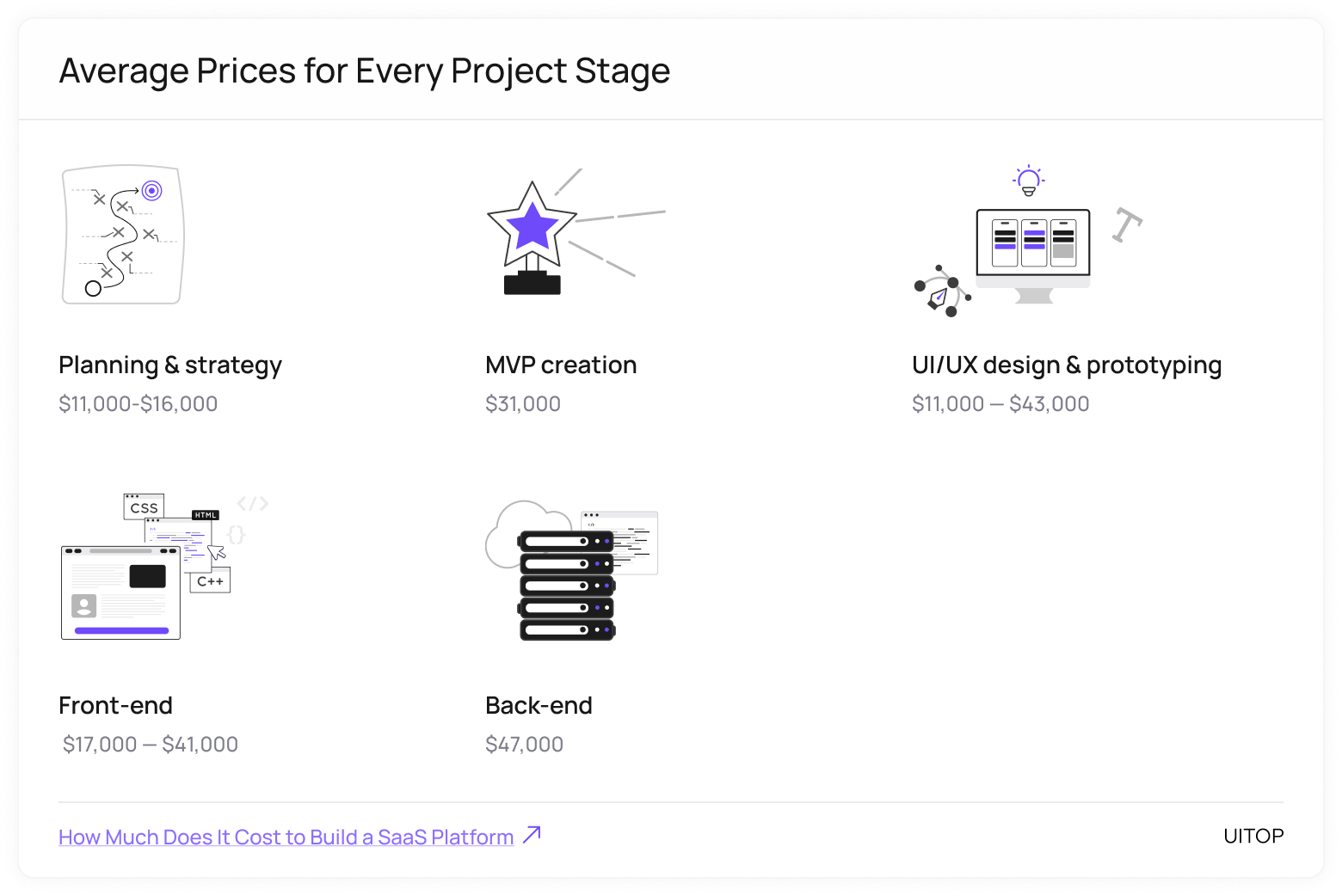 Average Prices for SaaS