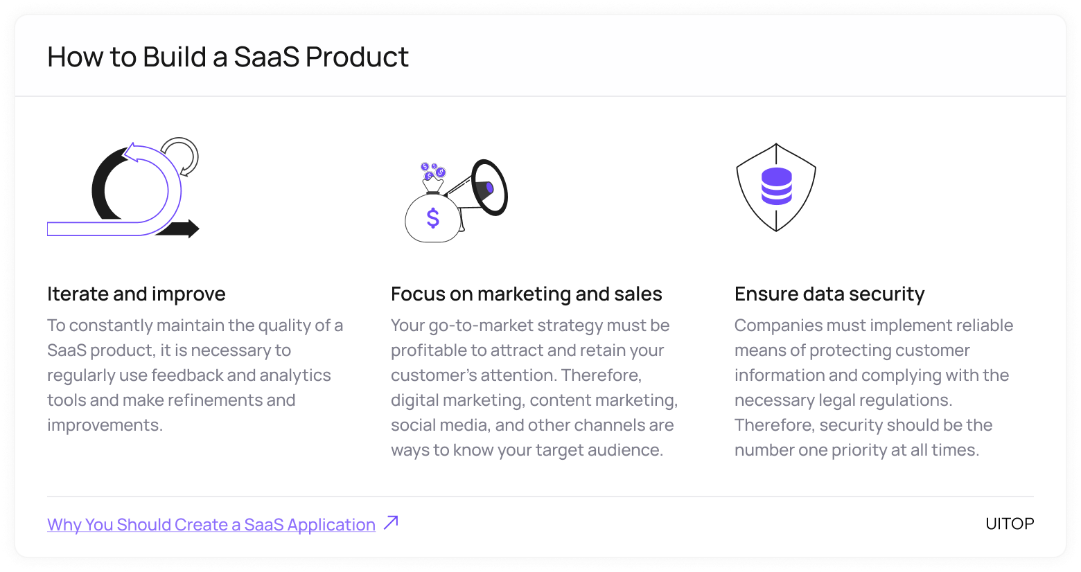 creating a SaaS product