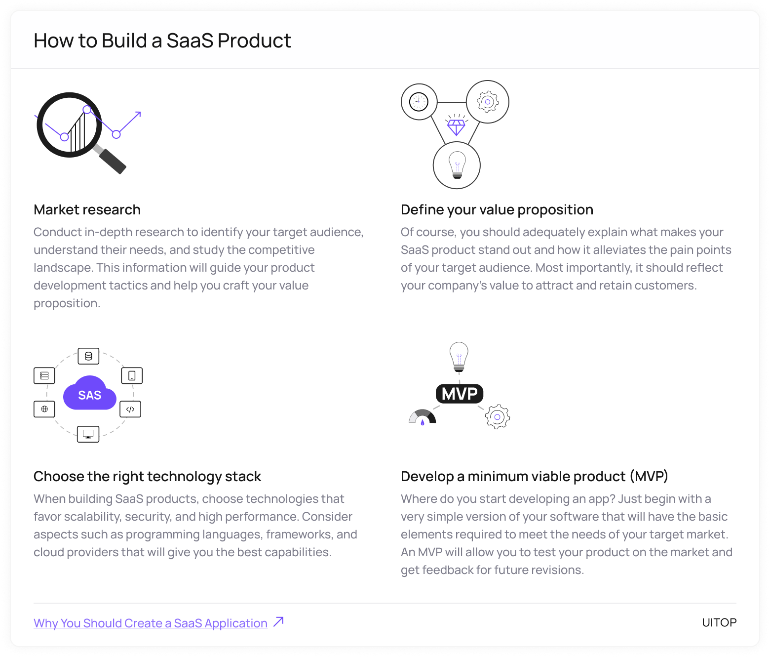 Building a SaaS product