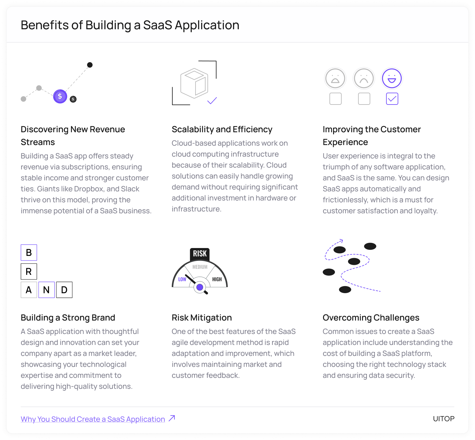 Benefits of building a SaaS app