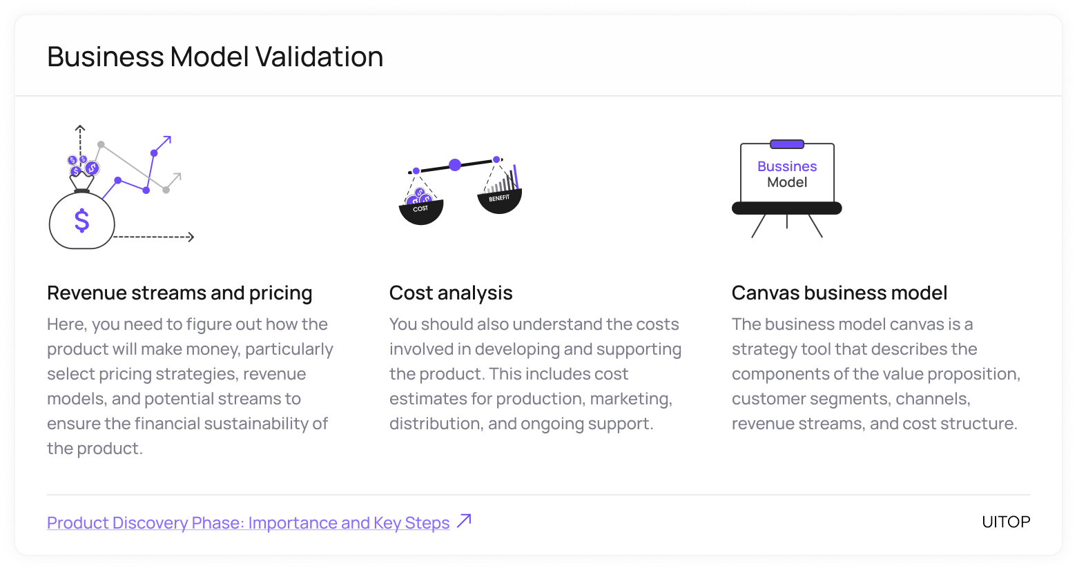 Business model validation