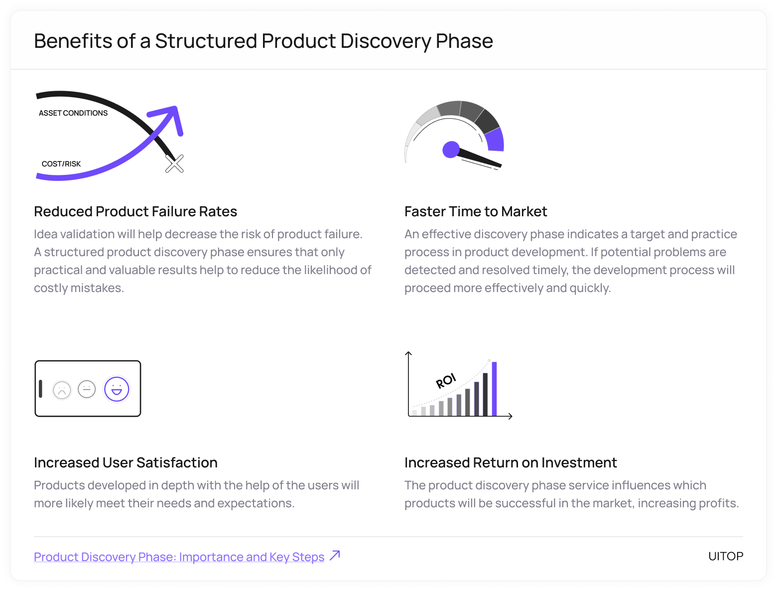 Benefits of a Structured Product Discovery Phase