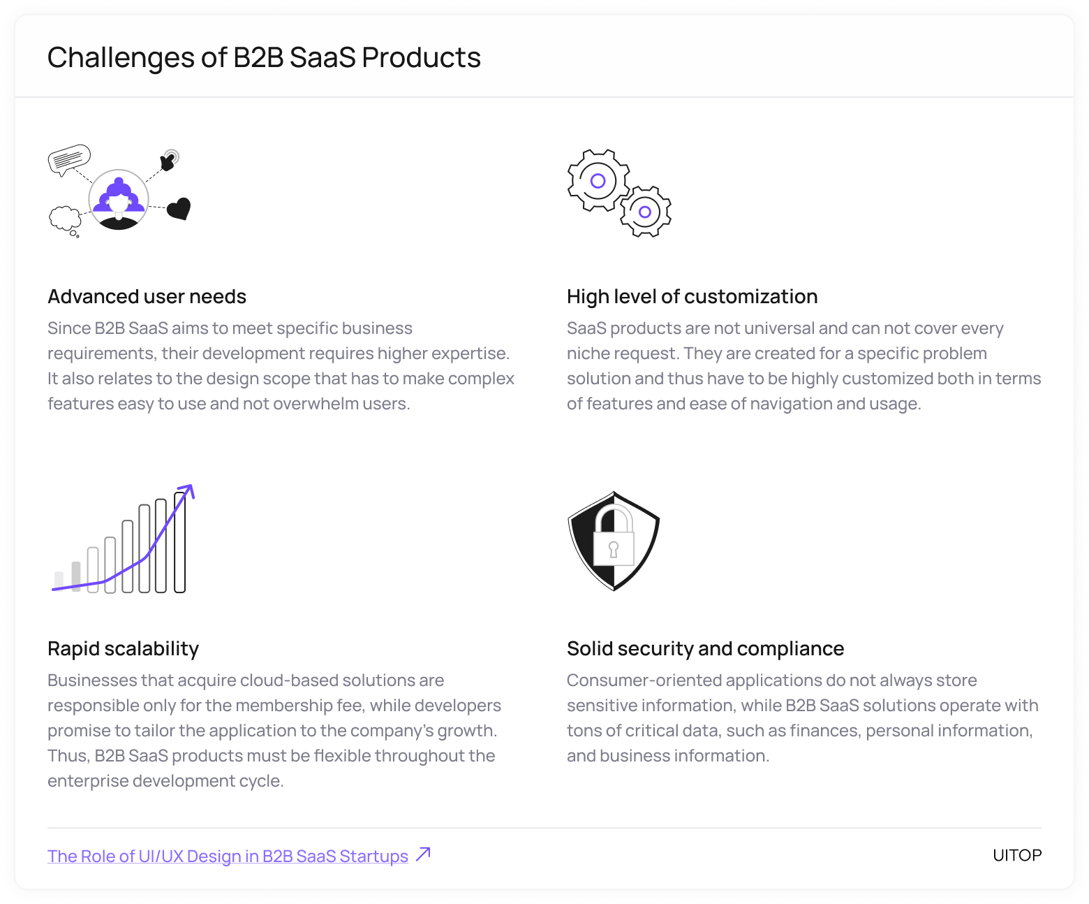 Challenges of B2B SaaS Products