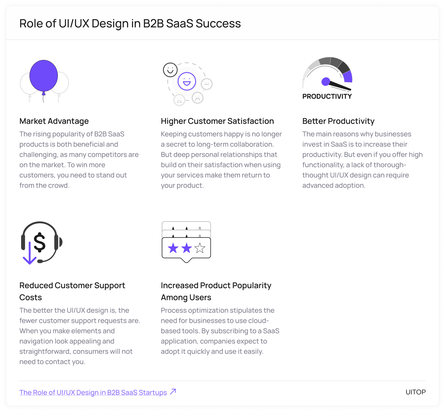 Role of UI/UX Design in B2B SaaS Success