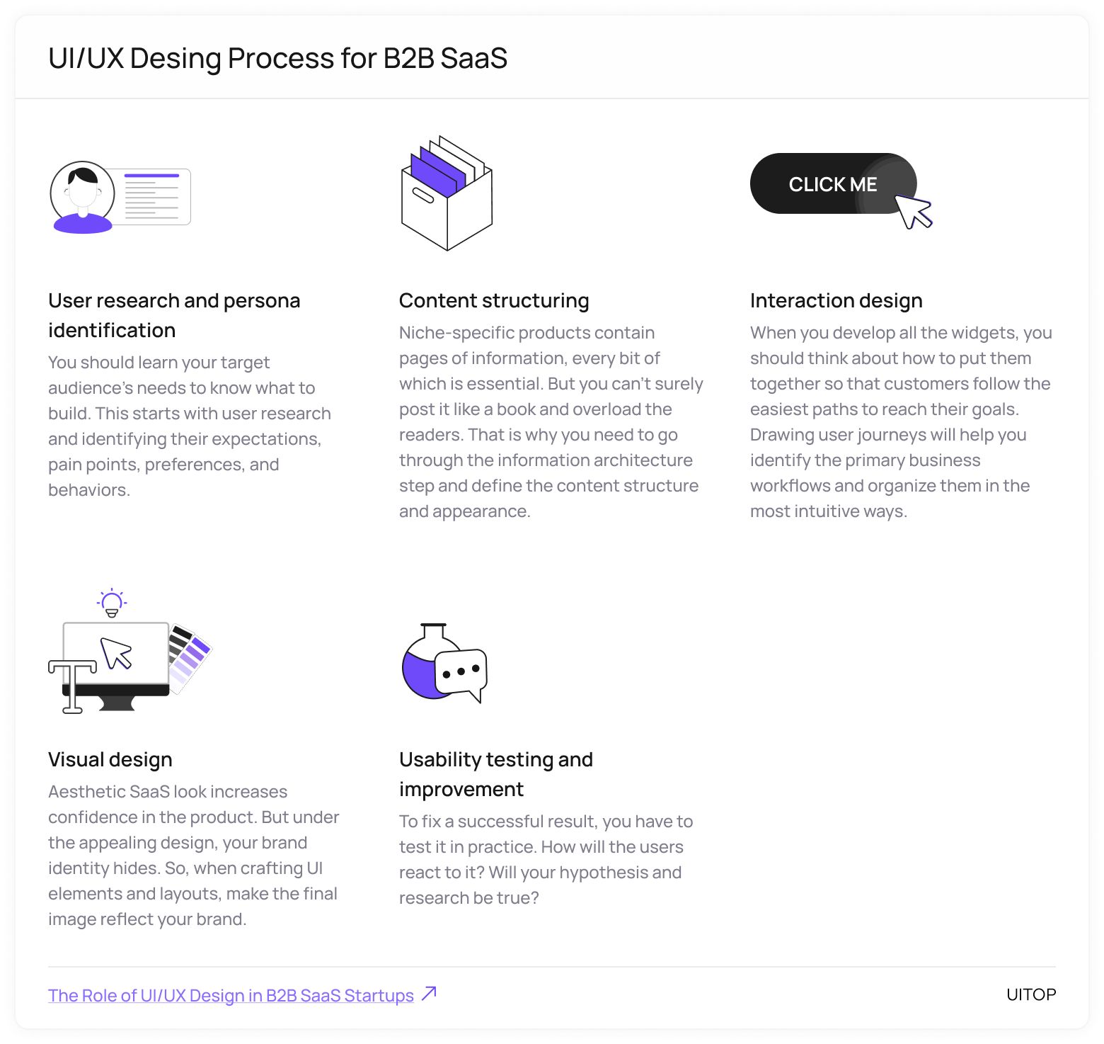 Desing Process for B2B SaaS