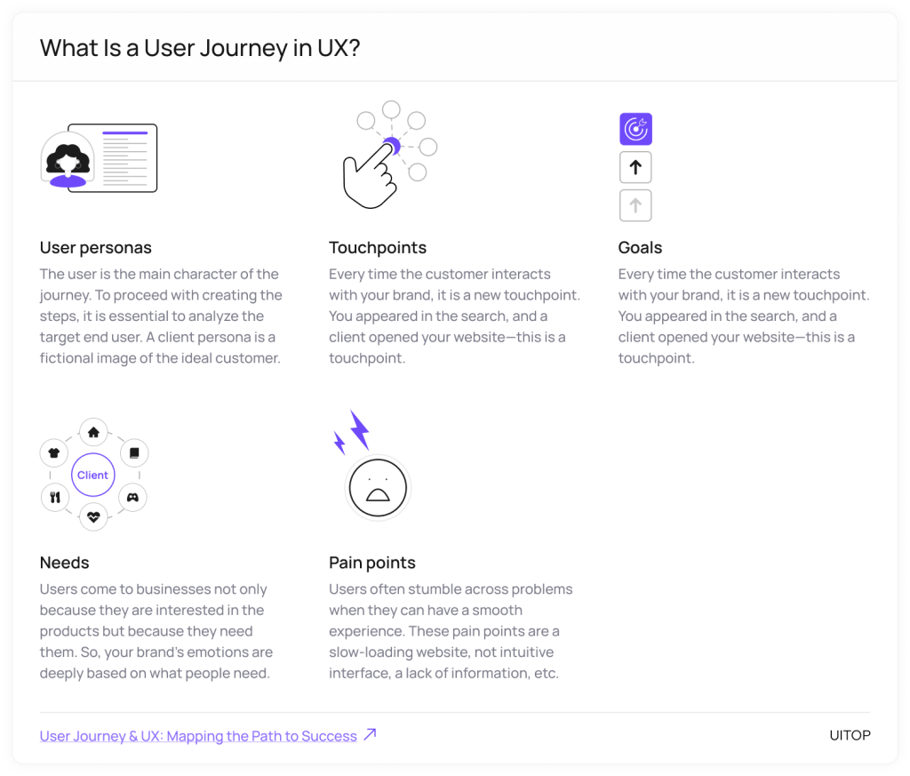 User Journey & UX: Mapping the Path to Success | Uitop