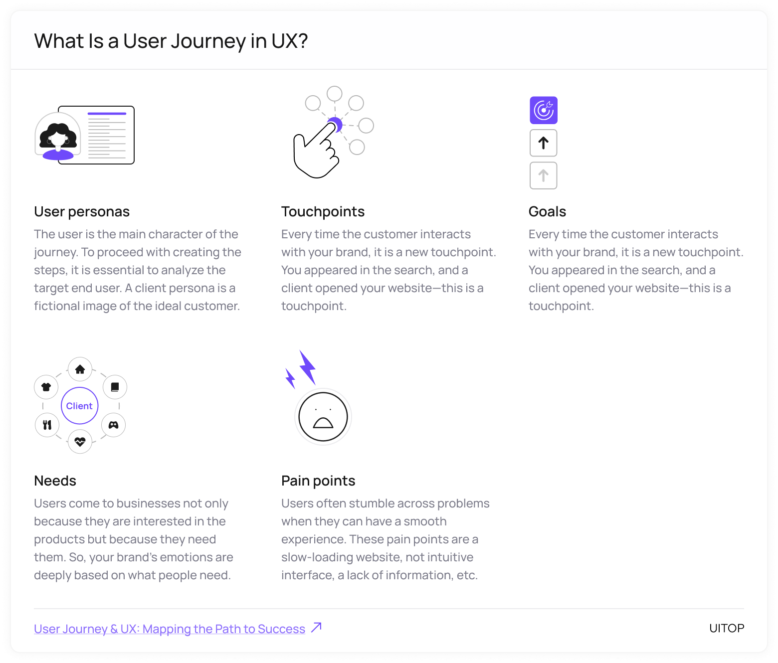 User Journey in UX