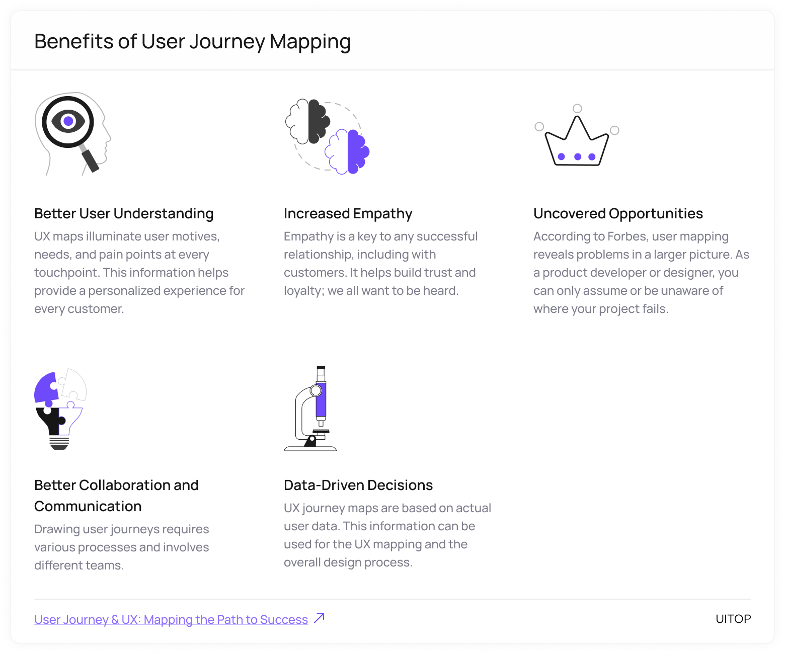 Benefits of User Journey Mapping