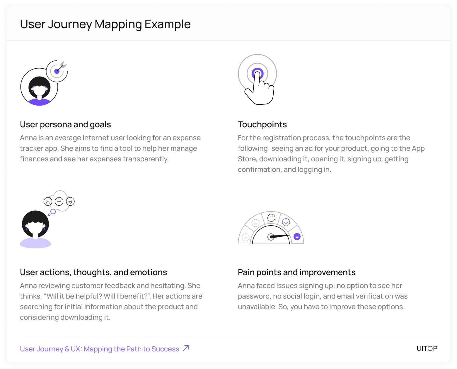 User Journey Mapping Example