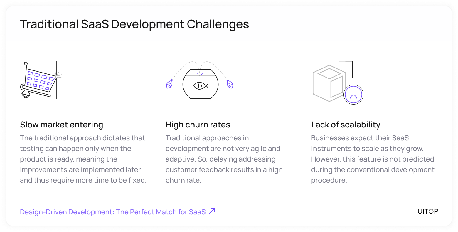 Traditional SaaS Development Challenges