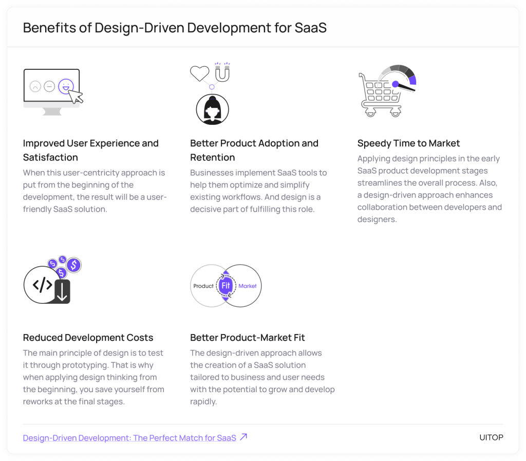 Design-Driven Development: The Perfect Match for SaaS | Uitop