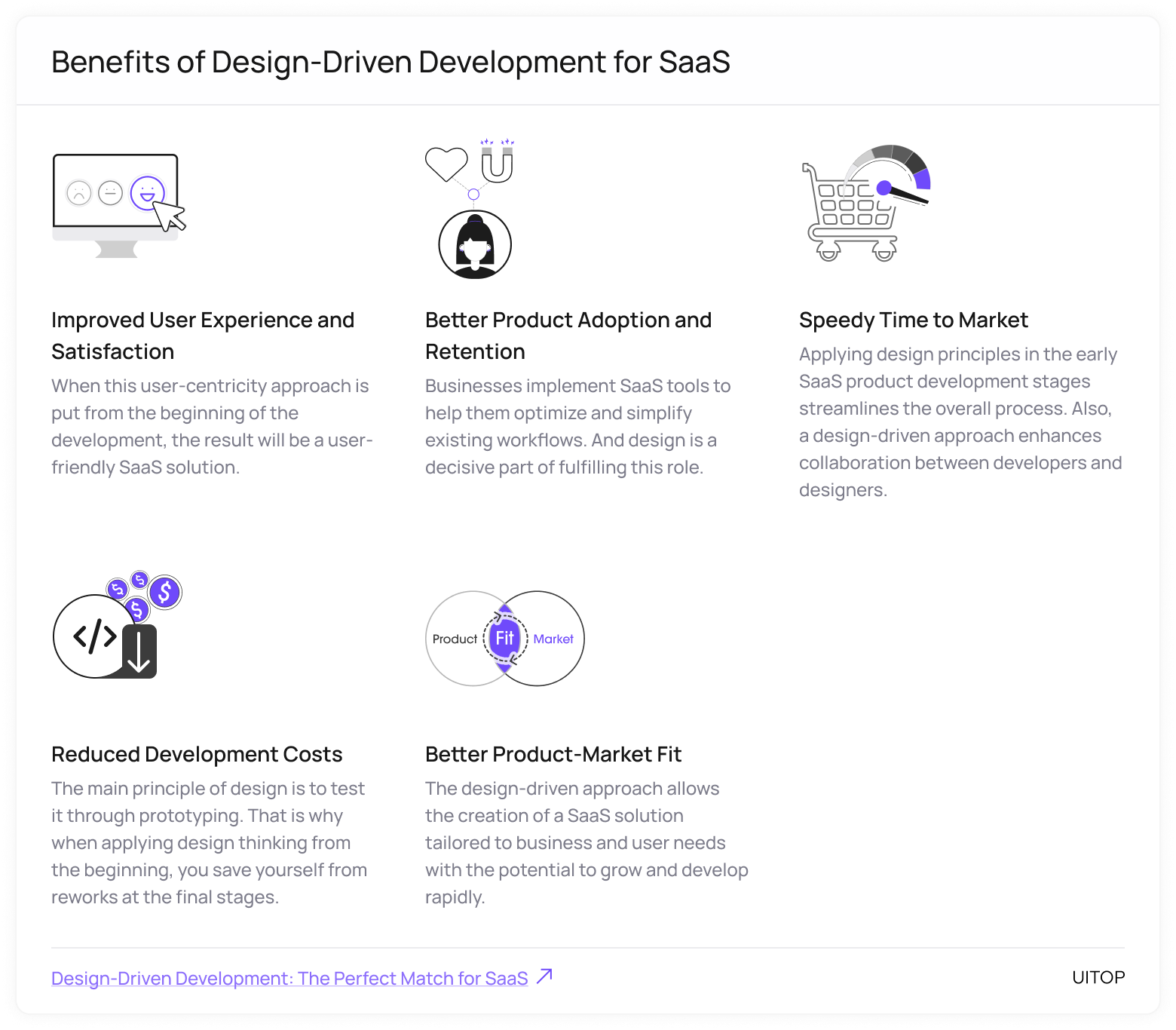 Benefits of Design-Driven Development