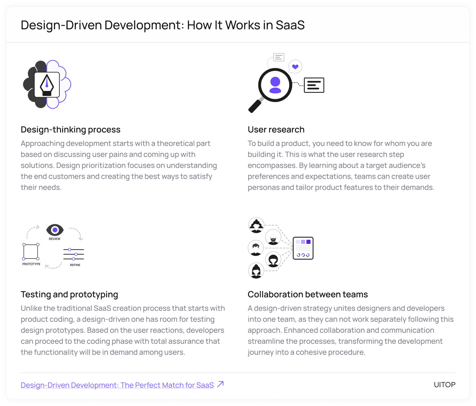 Design-Driven Development in SaaS