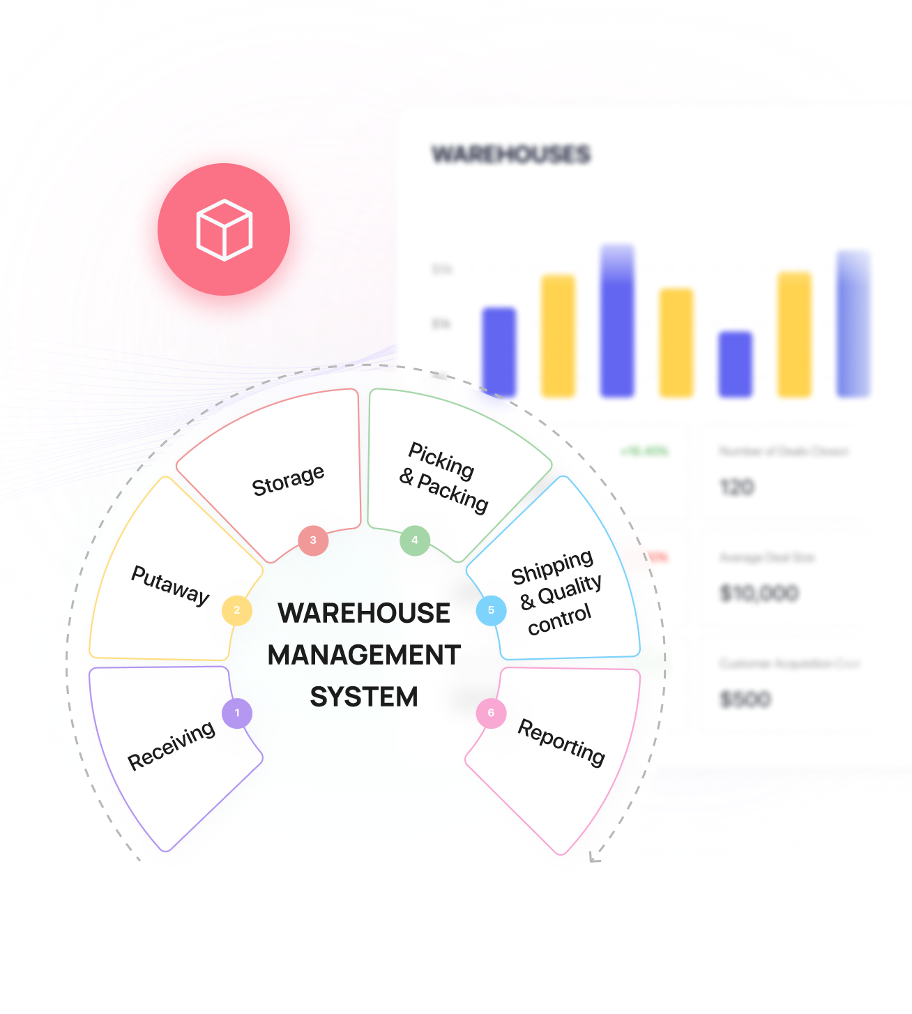 Warehouse Management