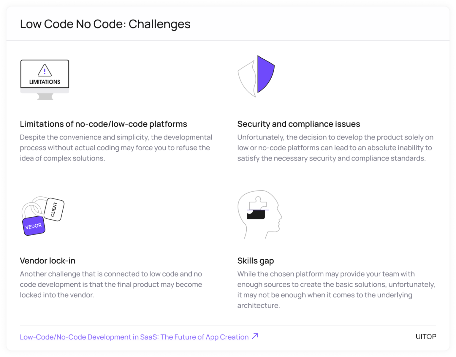 Low-Code/No-Code Development in SaaS: The Future of App Creation | Uitop