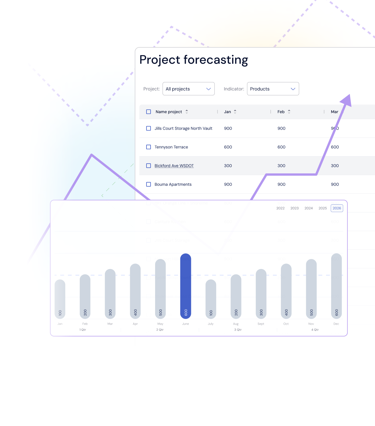 Demand Forecasting and Replenishment Planning