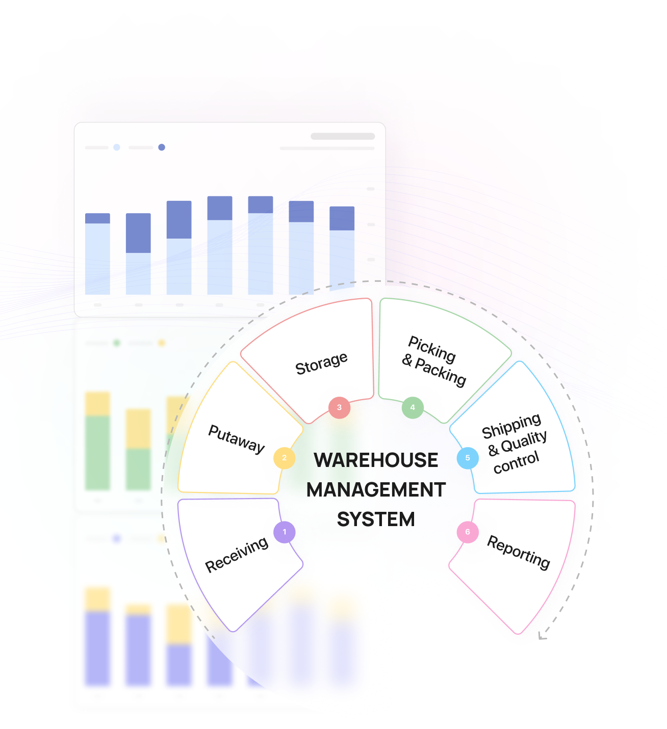 Warehouse Management and Optimization