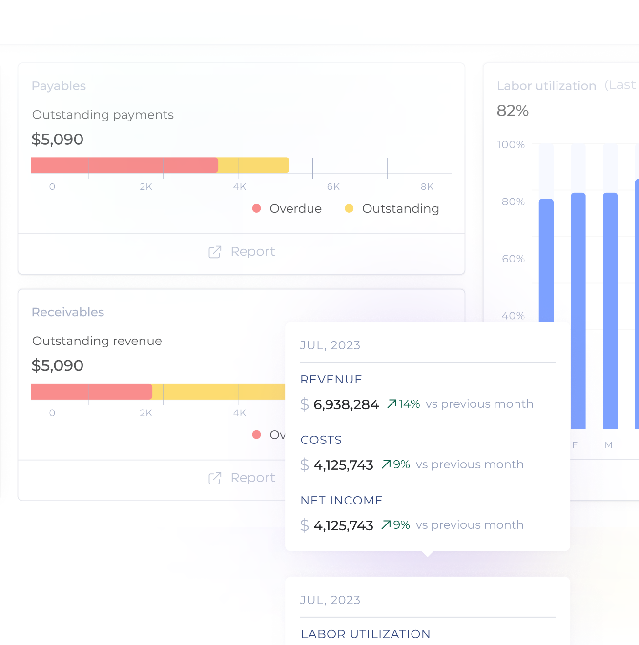 Spend Analysis and Reporting